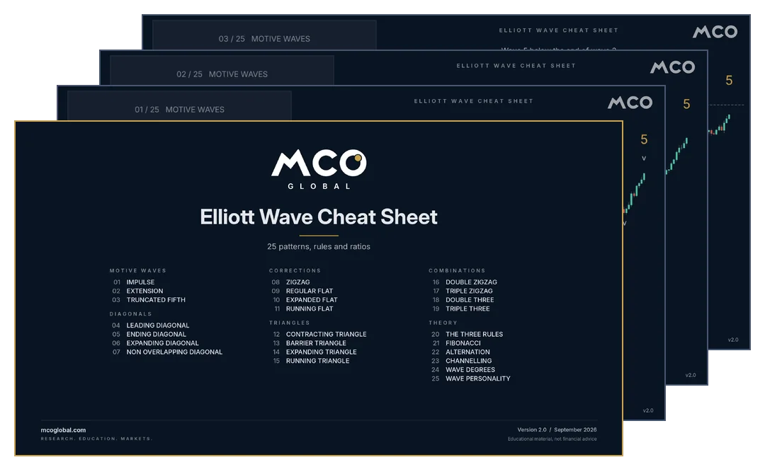 Das MCO Elliott Wave Cheat Sheet: Titelseite mit allen 25 Mustern, Regeln und Verhältnissen